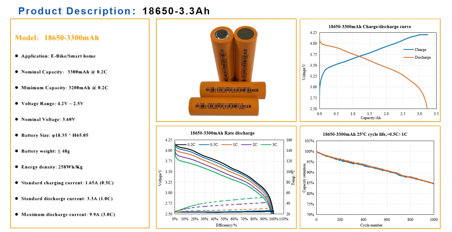 18650-33Ah lithium ion battery 18650-33Ah lithium ion battery